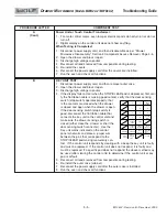 Preview for 4 page of Wolf MWD24-2 Troubleshooting Manual