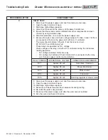 Preview for 5 page of Wolf MWD24-2 Troubleshooting Manual