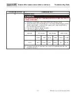 Preview for 6 page of Wolf MWD24-2 Troubleshooting Manual