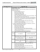 Preview for 7 page of Wolf MWD24-2 Troubleshooting Manual