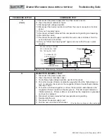 Preview for 10 page of Wolf MWD24-2 Troubleshooting Manual