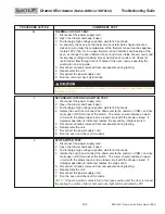 Preview for 12 page of Wolf MWD24-2 Troubleshooting Manual