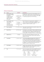 Предварительный просмотр 18 страницы Wolf MWD24-2F/S Use & Care Manual