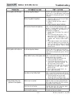 Preview for 45 page of Wolf OG30 Technical & Service Manual