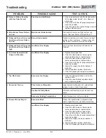 Preview for 46 page of Wolf OG30 Technical & Service Manual