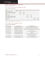 Preview for 8 page of Wolf PW542418 Specifications