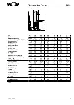 Preview for 3 page of Wolf SE-2-150 Assembly Instructions Manual