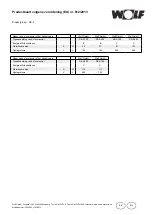Предварительный просмотр 58 страницы Wolf SE-2-150 Assembly Instructions Manual