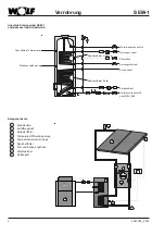 Preview for 4 page of Wolf SEM-1 1000 Assembly Instructions Manual