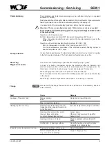 Preview for 15 page of Wolf SEM-1 1000 Assembly Instructions Manual