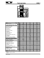 Предварительный просмотр 11 страницы Wolf SEM-1 Assembly Instructions Manual