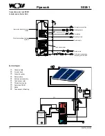 Предварительный просмотр 12 страницы Wolf SEM-1 Assembly Instructions Manual