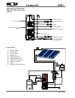 Предварительный просмотр 20 страницы Wolf SEM-1 Assembly Instructions Manual