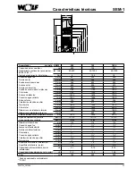 Предварительный просмотр 27 страницы Wolf SEM-1 Assembly Instructions Manual