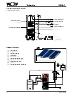 Предварительный просмотр 28 страницы Wolf SEM-1 Assembly Instructions Manual