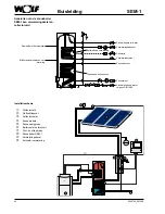 Предварительный просмотр 44 страницы Wolf SEM-1 Assembly Instructions Manual