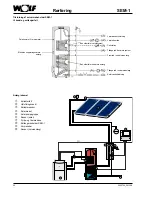 Предварительный просмотр 52 страницы Wolf SEM-1 Assembly Instructions Manual