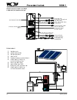 Предварительный просмотр 84 страницы Wolf SEM-1 Assembly Instructions Manual