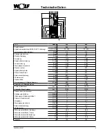 Preview for 3 page of Wolf SEM-2 300 Assembly Instructions Manual