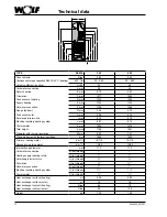 Preview for 12 page of Wolf SEM-2 300 Assembly Instructions Manual