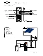 Preview for 22 page of Wolf SEM-2 300 Assembly Instructions Manual