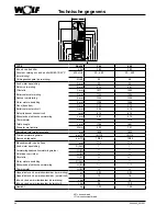 Preview for 48 page of Wolf SEM-2 300 Assembly Instructions Manual