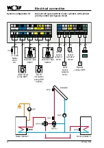 Preview for 26 page of Wolf SM2 Installation And Operating Instructions Manual