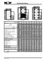 Предварительный просмотр 3 страницы Wolf SPU-1-200 Assembly Instructions Manual