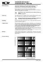 Предварительный просмотр 6 страницы Wolf SPU-1-200 Assembly Instructions Manual