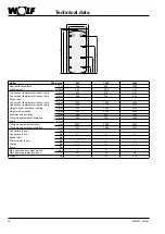 Предварительный просмотр 14 страницы Wolf SPU-1-200 Assembly Instructions Manual