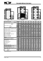 Предварительный просмотр 33 страницы Wolf SPU-1-200 Assembly Instructions Manual