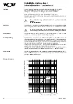 Предварительный просмотр 56 страницы Wolf SPU-1-200 Assembly Instructions Manual