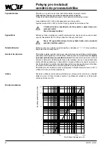 Предварительный просмотр 66 страницы Wolf SPU-1-200 Assembly Instructions Manual