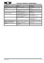 Предварительный просмотр 77 страницы Wolf SPU-1-200 Assembly Instructions Manual