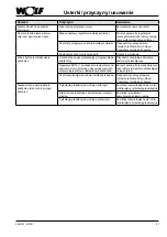 Предварительный просмотр 87 страницы Wolf SPU-1-200 Assembly Instructions Manual