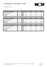 Предварительный просмотр 99 страницы Wolf SPU-1-200 Assembly Instructions Manual