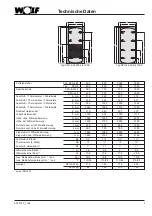 Preview for 3 page of Wolf SPU-2 Assembly Instructions Manual