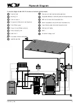 Preview for 13 page of Wolf SPU-2 Assembly Instructions Manual