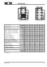 Preview for 19 page of Wolf SPU-2 Assembly Instructions Manual