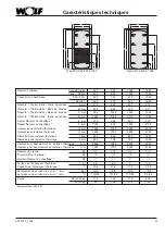 Preview for 35 page of Wolf SPU-2 Assembly Instructions Manual