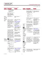 Предварительный просмотр 15 страницы Wolf VC48W Manual
