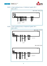 Preview for 13 page of Wolf WD-A 100 Operation & Maintenance Manual