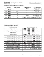 Предварительный просмотр 12 страницы Wolf WWD30-2 Manual