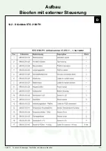 Предварительный просмотр 131 страницы Wolff Finnhaus Melina 40-B Building Instructions