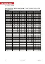 Предварительный просмотр 10 страницы WOLFF 700 B Technical Information