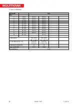 Предварительный просмотр 28 страницы WOLFF 700 B Technical Information