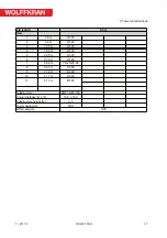 Предварительный просмотр 37 страницы WOLFF 700 B Technical Information