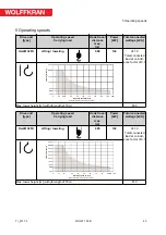 Предварительный просмотр 43 страницы WOLFF 700 B Technical Information