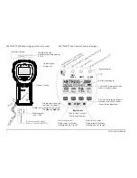 Preview for 2 page of Wolfgang Warmbier METRISO 2000 Operating Instructions Manual