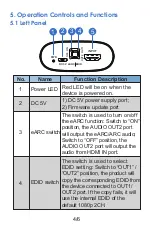 Preview for 6 page of WolfPack HDTV-B08 User Manual